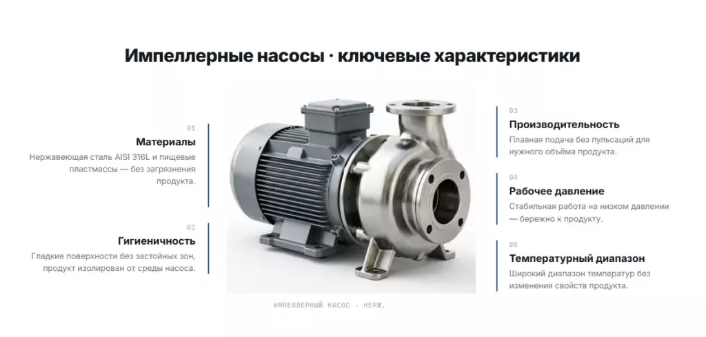 Характеристики импеллерного насоса